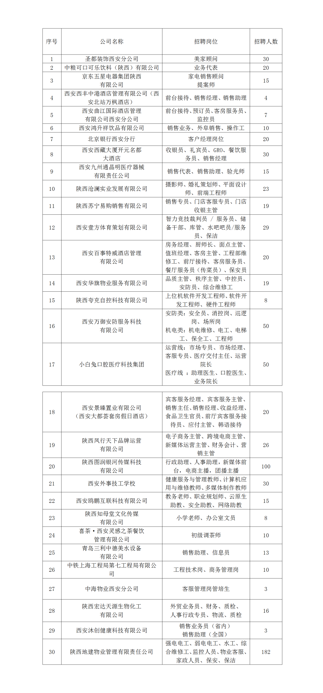 【雁塔区分会场】2023年离校未就业高校毕业生招聘会