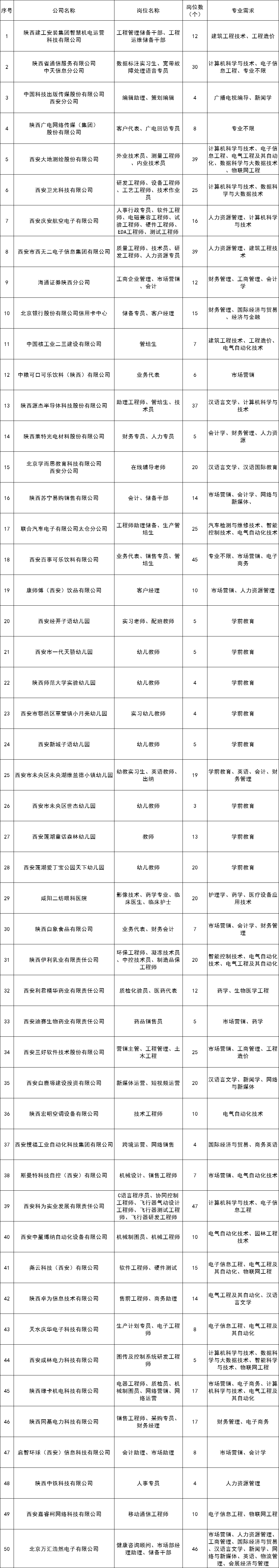 西安外事学院2024届毕业生网络招聘会—综合类(场次一）