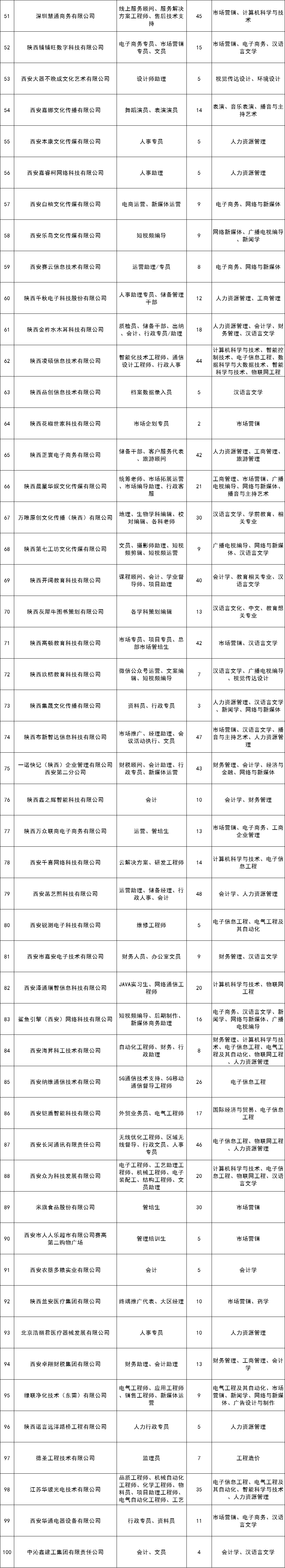 西安外事学院2024届毕业生网络招聘会—综合类(场次一）