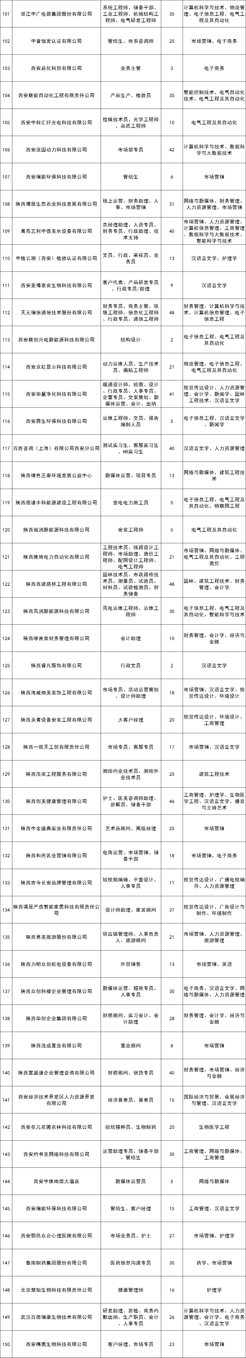 西安外事学院2024届毕业生网络招聘会—综合类(场次一）