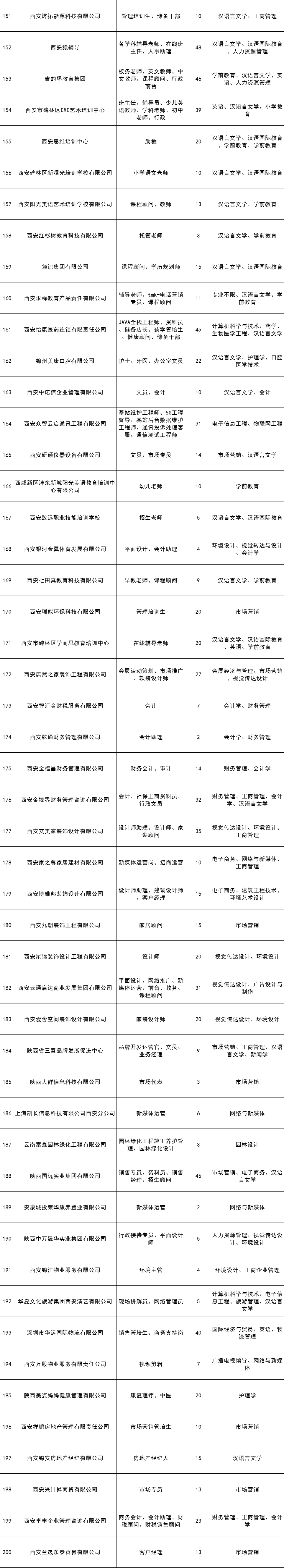 西安外事学院2024届毕业生网络招聘会—综合类(场次一）