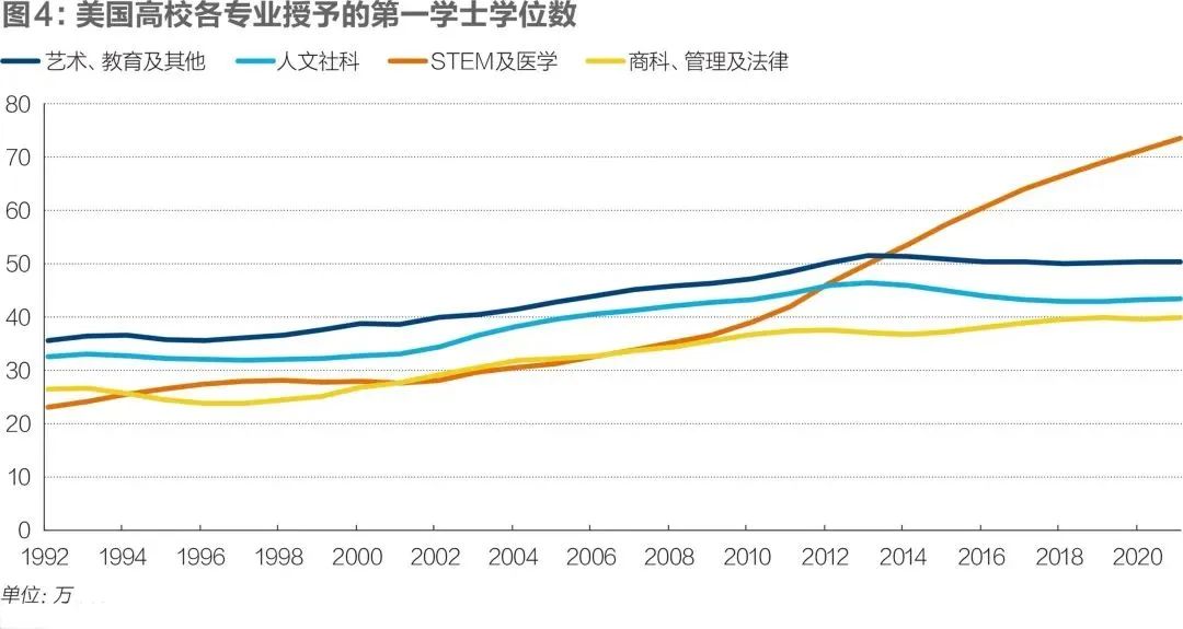 全球青年就业：现状、趋势与启示