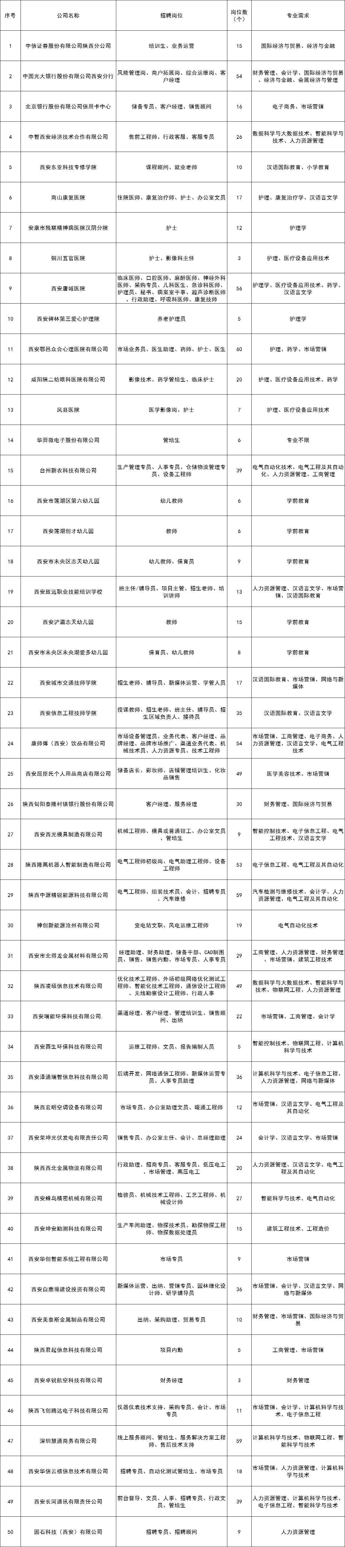 西安外事学院2024届毕业生网络招聘会—精准帮扶专场