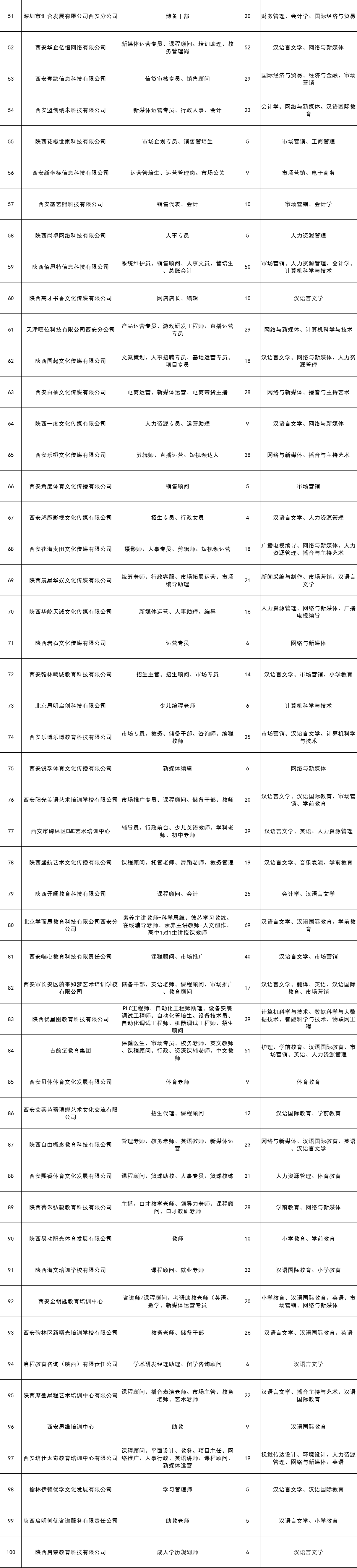 西安外事学院2024届毕业生网络招聘会—精准帮扶专场