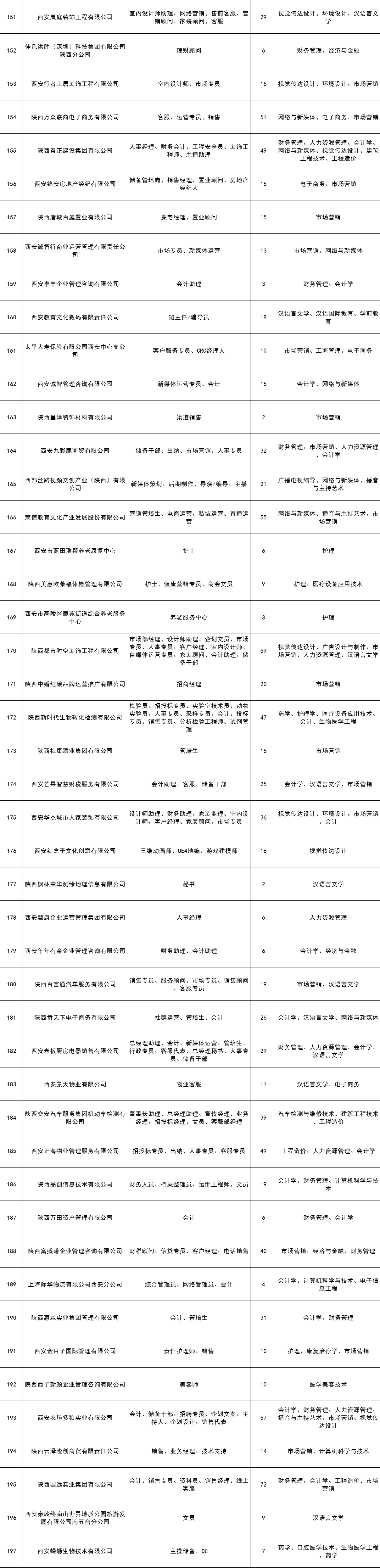 西安外事学院2024届毕业生网络招聘会—精准帮扶专场