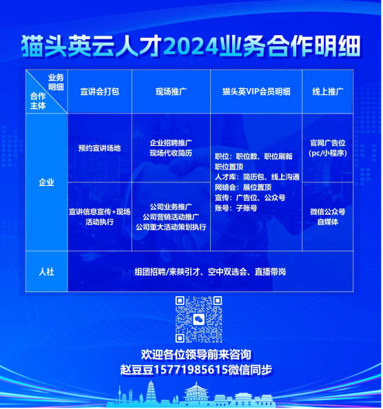 企业最关心的问题！猫头英2024年企业使用权益对比和新增业务明细来啦！